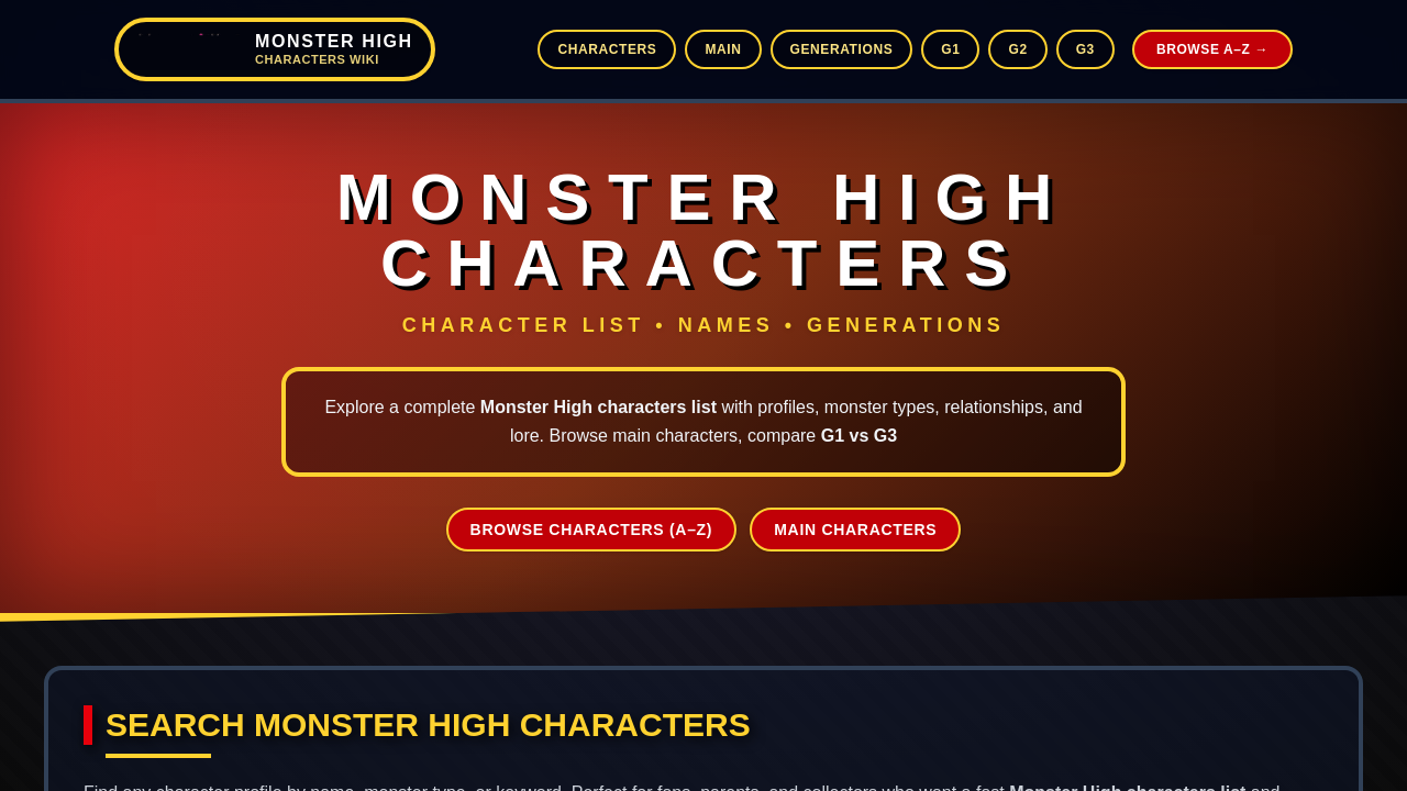 Monster High Characters