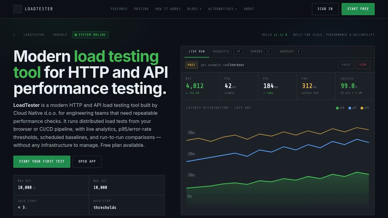 LoadTester